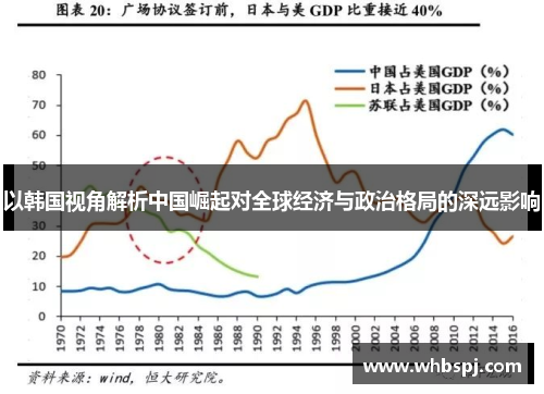 以韩国视角解析中国崛起对全球经济与政治格局的深远影响